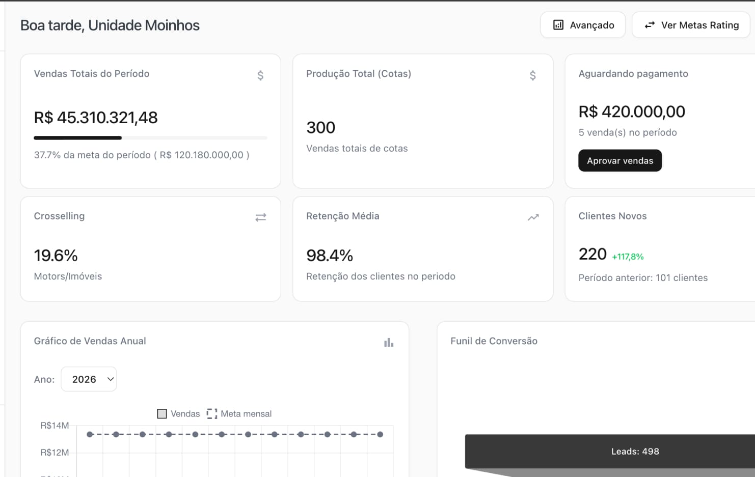 Backoffice comercial do Saga CRM
