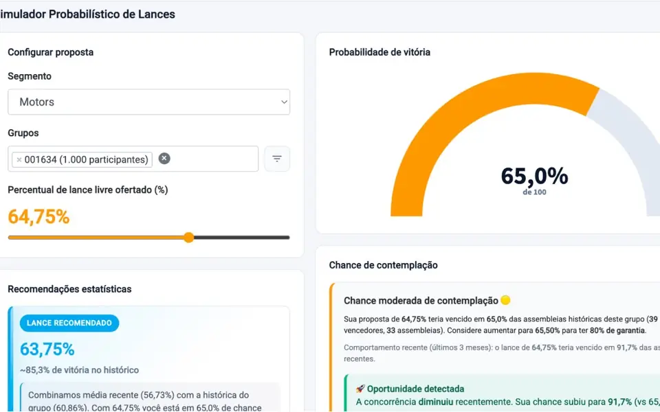 IA de contemplações no SAGA CRM