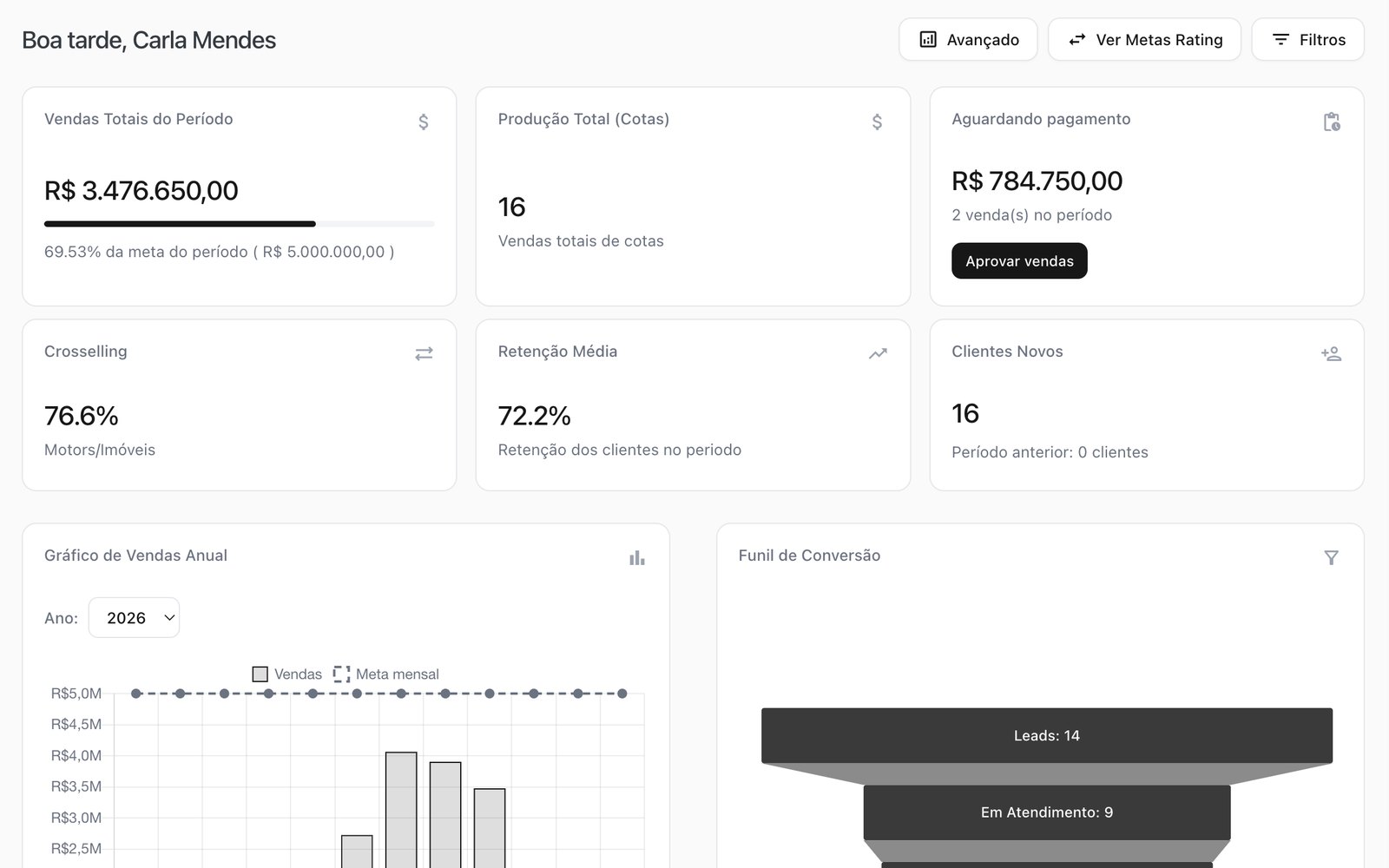 Backoffice comercial do Saga CRM