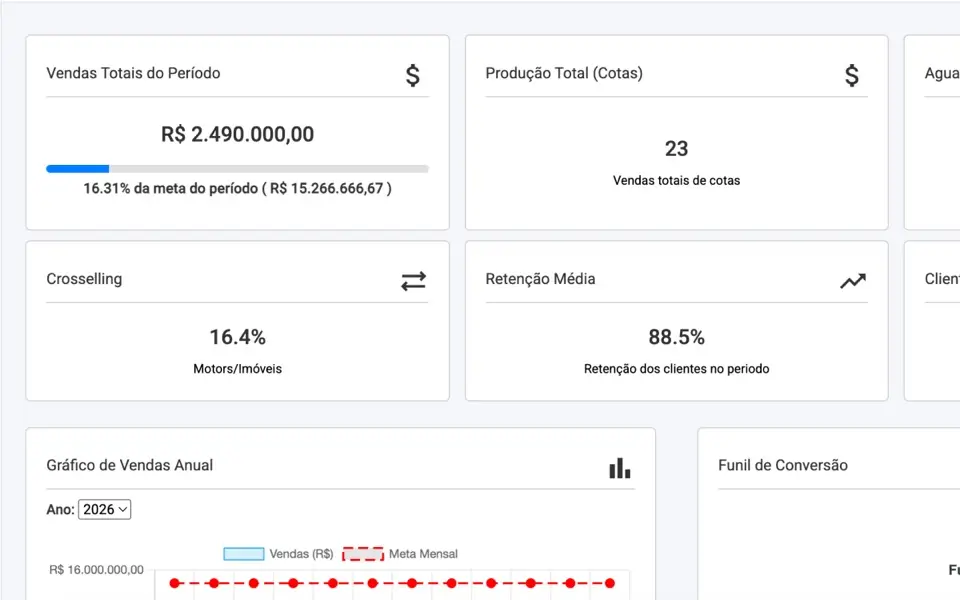 Mapa de vendas: produção e filtros no SAGA CRM
